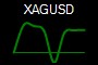 XAGUSD